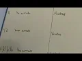 Spanish Words Cerrar Present Perfect Tense