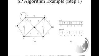 Daniel Liang Java Section 29 5 Shortest Path