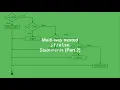 Chapter 5 Multi-way if-else-if chains part 2
