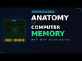 How Computer Memory Works RAM vs ROM vs Cache Explained Simply