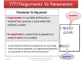 PART 2 Python Function Computer Science Class 12 Unit 1 Computational Thinking and Programming