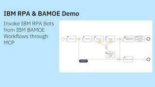 Invoke IBM Robotic Process Automation RPA Bot from IBM BAMOE through MCP