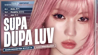 BABYMONSTER SUPA DUPA LUV Line Distribution 