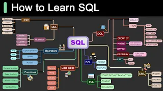 Download Roadmap for Learning SQL MP3