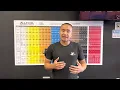 Introducing The Level Method