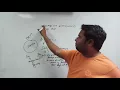 How to Create Packages in Java HINDI -02 User Define Predefined Package