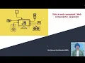 Slots in web components Web Components Javascript Part - 8