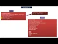 Java Servlet Tutorial 7 HTTP Method GET