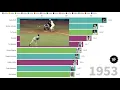 MLB Career WAR Leaderboard 1871-2019
