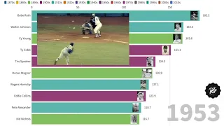 MLB Career WAR Leaderboard 1871-2019