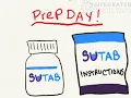 SUTAB Colonoscopy Prep