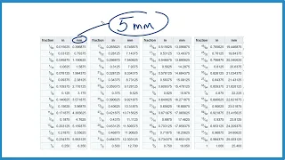 What Fractional Drill Bit Is Closest to 5 Millimeters