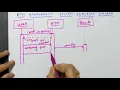 How to draw sequence diagram for ATM management system