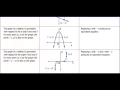Honors Precalculus Section 1-2 Analyzing Graphs of Functions and Relations