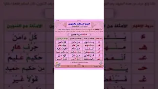امثله على حروف الاظهار 
