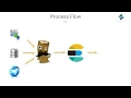 ELK Tutorial for Beginners Benefits of ELK stack Big data ELK tutorial part 4