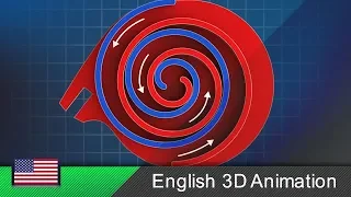 Scroll compressor spiral compressor scroll pump - How it works Animation