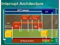 How to interrupt thread in java