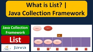 What is List Java Collection Framework