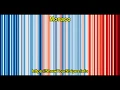 Show Your Climate Stripes