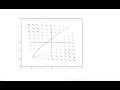 Gradient Vector Fields