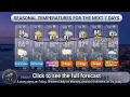 Today s Weather Friday Aug 14 2026 for Southeast Massachusetts