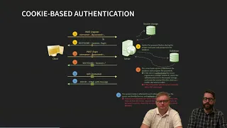 Lecture - Access control in Node js and Express