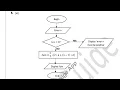 Pseudocode Flowchart Algorithms ECZ ICT ECZ Math GCE MathGuide-MvulaDK-Education