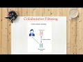 Collaborative Filtering Machine Learning