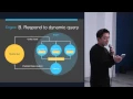 PredicitonIO Build and Deploy ML Applications in a Fraction of the Time