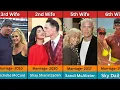 WWE Superstars Wives From First Marriage to Current Partner Full Timeline 2026