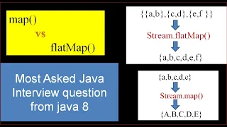 Java 8 Stream map vs flatMap Difference between map and flatMap in Java Java Hindi Tutorial