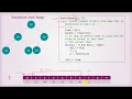 Heap Sort - Part 6 Heap Insertion