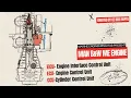 EICU ECU CCU ME Engine Man B W ME-C Engine Control System Working Principle Part-2 Hindi