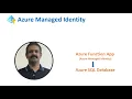 Azure Managed Identity Azure Function App Azure SQL Database