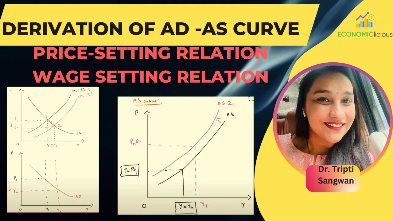 Unit 3 chapter 7 part 1 Derivation AD and AS curve using Price and Wage Setting Relation