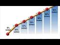 SEER vs Cost Is a High-Efficiency AC Worth It
