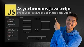 Basics of Asynchronous JavaScript Event Loop Web APIs Call Stack