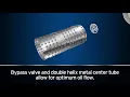 What Sets PurolatorTECH Oil Filters Apart