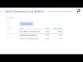 Fund Overview - PIMIX