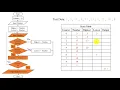 Dry Running Example Trace Table Filling