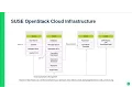 TUT88917 Getting Started with SUSE OpenStack Cloud 6
