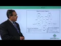 High Level Data Link Control LC