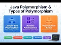 Java Polymorphism Types of Polymorphism Complete Core Java Tutorial Notes Java codesgirl96