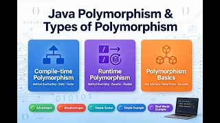 Java Polymorphism Types of Polymorphism Complete Core Java Tutorial Notes Java codesgirl96