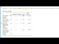 How to analyze Likert Scale in SPSS and interpret the results in Word