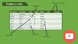 Machine Learning Tutorial 2 Data Wrangling Manipulation Data Preprocessing Python