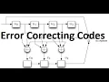 Session 1 Simple introduction to error control coding channel coding