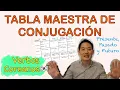 Korean Verb Conjugation - Master Table with All Tenses and Moods