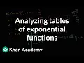 Analyzing tables of exponential functions High School Math Khan Academy
